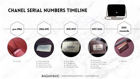 chanel serial number history